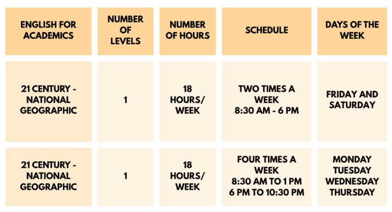 English for Academics EBETEC Boca Raton