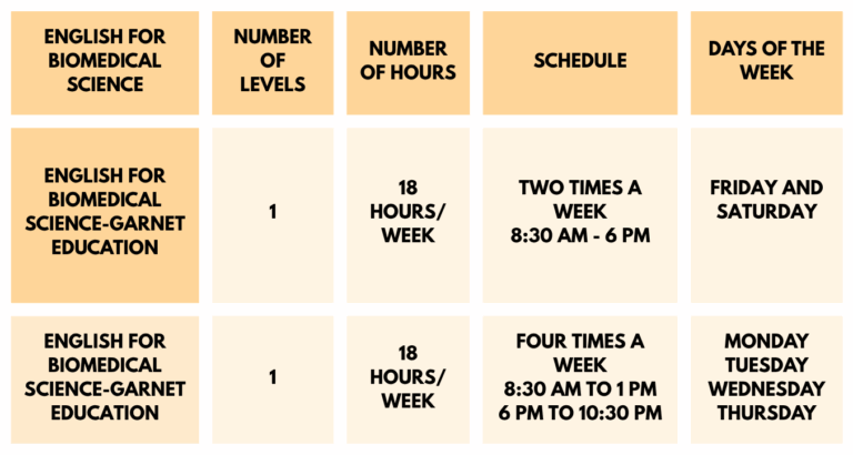 English for Biomedical Science EBETEC Boca Raton