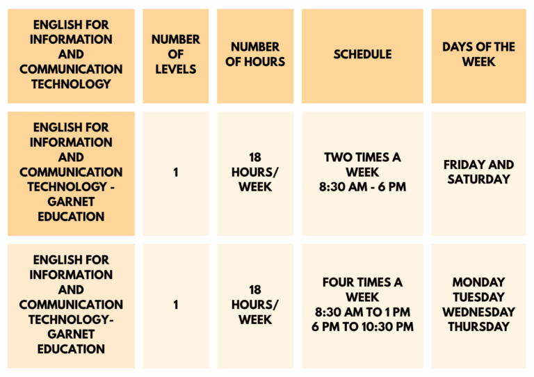 English for Information and Communication Technology Boca Raton