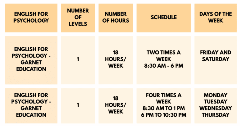 English for Psychology EBETEC Boca Raton