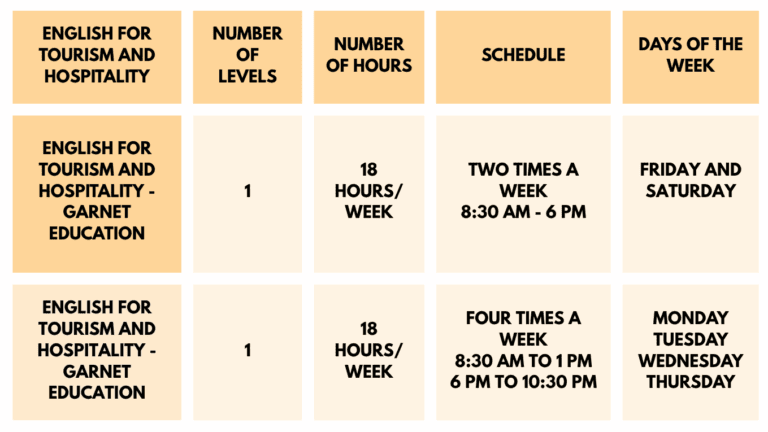 English for Tourism and Hospitality EBETEC Boca Raton